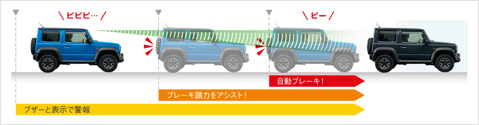 スズキジムニーの安全性徹底調査 運転はしやすい 安全装備は スズキ車専門 Com